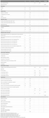 Neuropsychological parameters in male offenders with substance use disorders